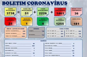 Estamos passando por mais um momento difícil da pandemia!