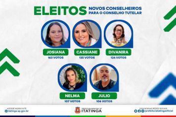 Resultado da Votação para o Conselho Tutelar 2023!