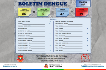 BOLETIM DA DENGUE – MARÇO! 