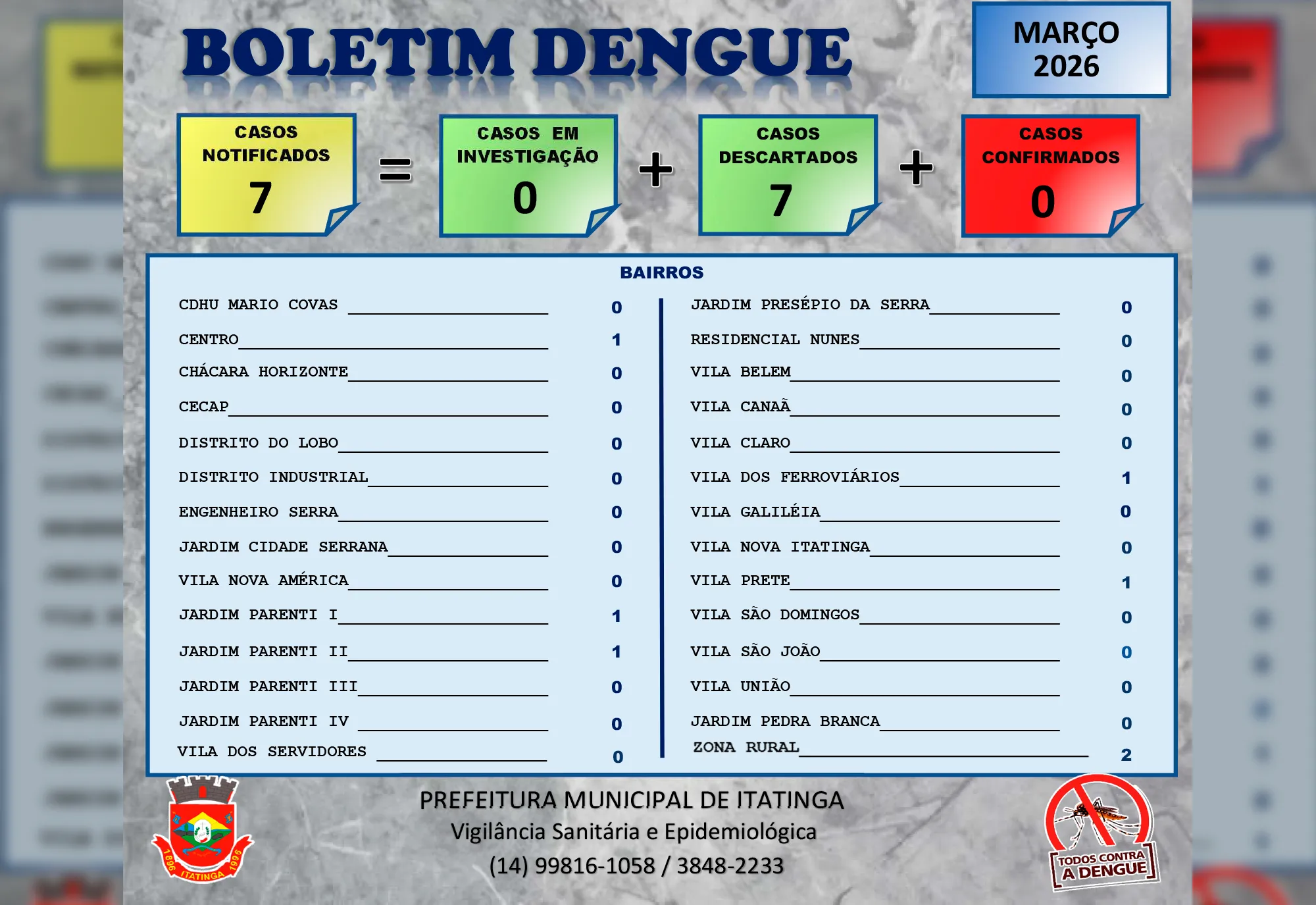 Boletim da Dengue – Março/2026