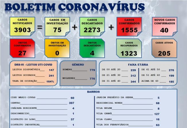 Boletim Epidemiológico 281