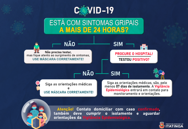 Está com sintomas gripais a mais de 24 horas? 