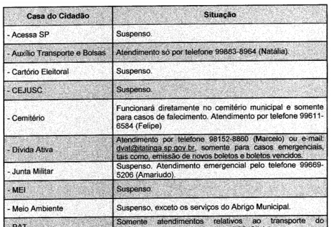 Fechamento da CASA DA CIDADÃO para visitação pública